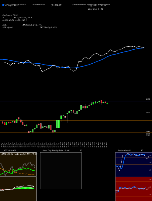 Chart Omega Healthcare (OHI)  Technical (Analysis) Reports Omega Healthcare [