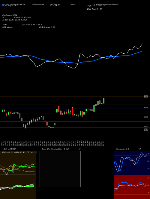 Chart Owens Illinois (OI)  Technical (Analysis) Reports Owens Illinois [
