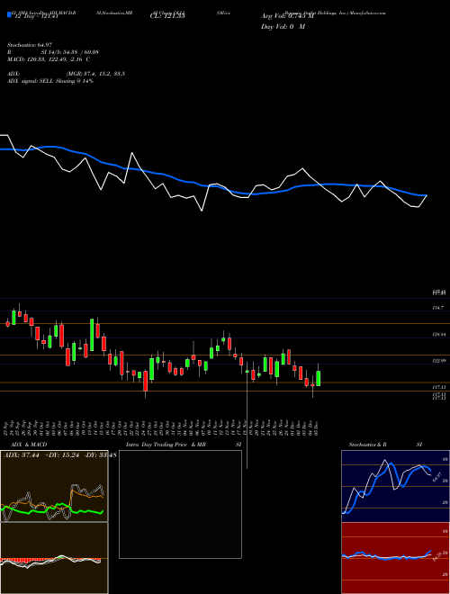 Chart Ollie S (OLLI)  Technical (Analysis) Reports Ollie S [