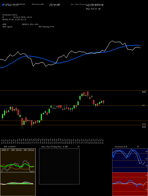 Chart One Liberty (OLP)  Technical (Analysis) Reports One Liberty [