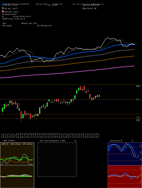 One Liberty Properties, Inc. OLP Support Resistance charts One Liberty Properties, Inc. OLP USA