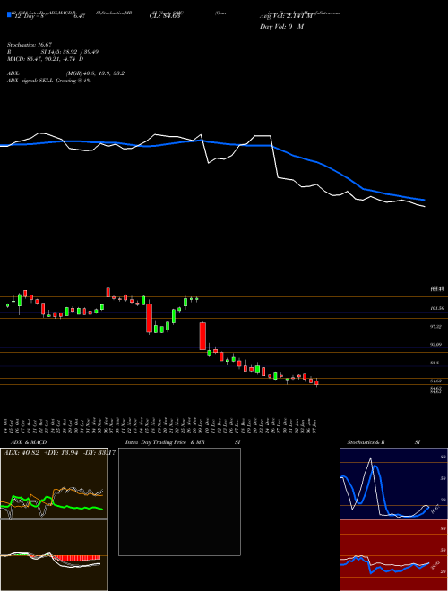 Chart Omnicom Group (OMC)  Technical (Analysis) Reports Omnicom Group [