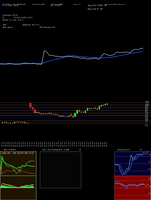 Chart Omeros Corporation (OMER)  Technical (Analysis) Reports Omeros Corporation [