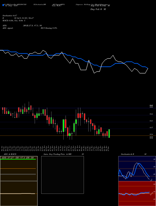 Chart Organovo Holdings (ONVO)  Technical (Analysis) Reports Organovo Holdings [