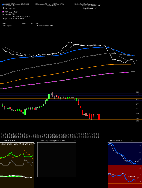 OpGen, Inc. OPGN Support Resistance charts OpGen, Inc. OPGN USA