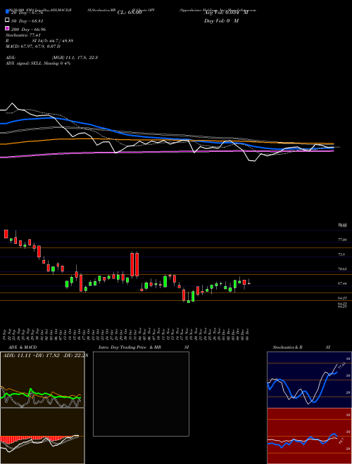Oppenheimer Holdings, Inc. OPY Support Resistance charts Oppenheimer Holdings, Inc. OPY USA