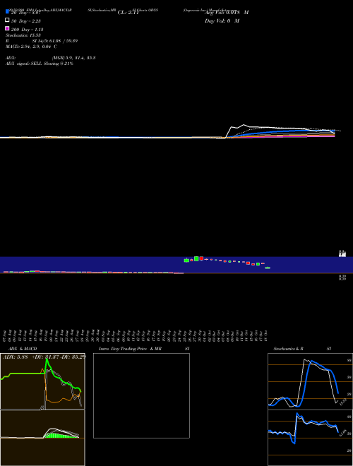 Orgenesis Inc. ORGS Support Resistance charts Orgenesis Inc. ORGS USA