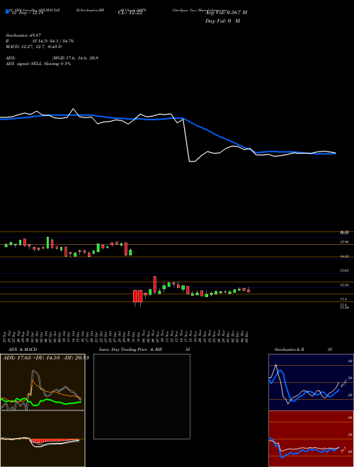 Chart Onespan Inc (OSPN)  Technical (Analysis) Reports Onespan Inc [