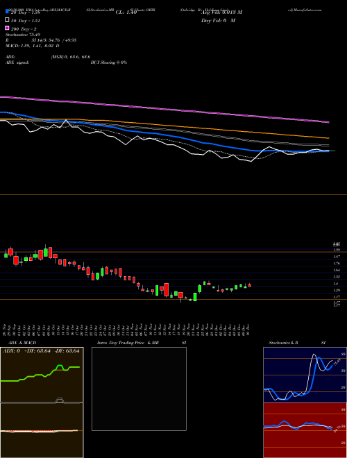 Oxbridge Re Holdings Limited OXBR Support Resistance charts Oxbridge Re Holdings Limited OXBR USA