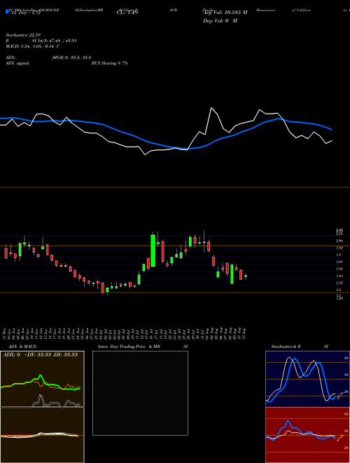 Chart Pacific Biosciences (PACB)  Technical (Analysis) Reports Pacific Biosciences [