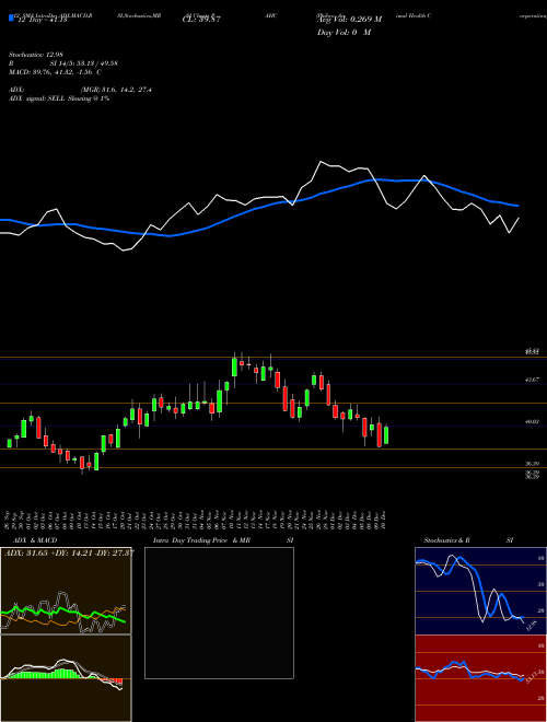 Chart Phibro Animal (PAHC)  Technical (Analysis) Reports Phibro Animal [