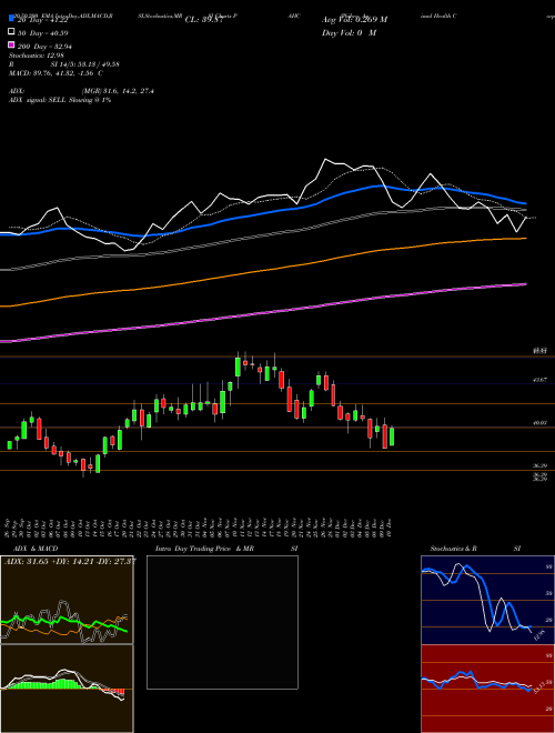 Phibro Animal Health Corporation PAHC Support Resistance charts Phibro Animal Health Corporation PAHC USA