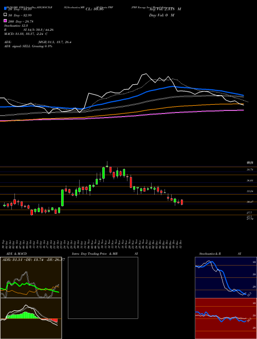 PBF Energy Inc. PBF Support Resistance charts PBF Energy Inc. PBF USA