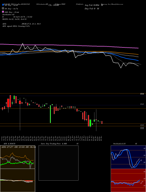 Pathfinder Bancorp, Inc. PBHC Support Resistance charts Pathfinder Bancorp, Inc. PBHC USA