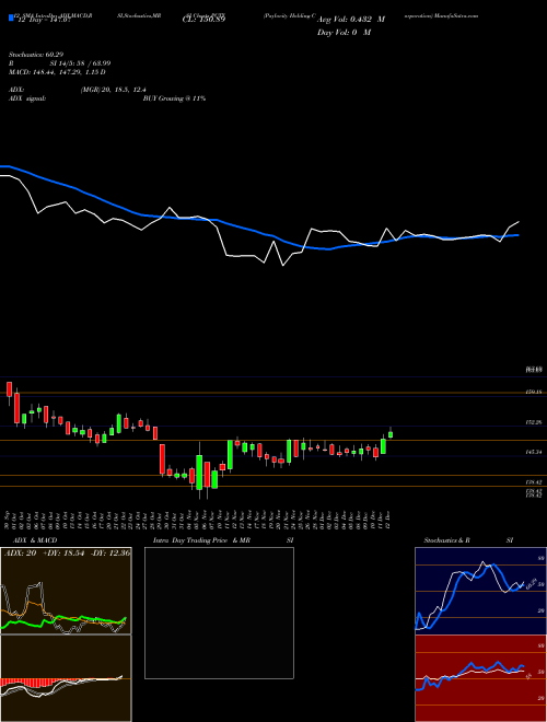 Chart Paylocity Holding (PCTY)  Technical (Analysis) Reports Paylocity Holding [