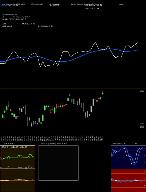 Chart Invesco Optimum (PDBC)  Technical (Analysis) Reports Invesco Optimum [