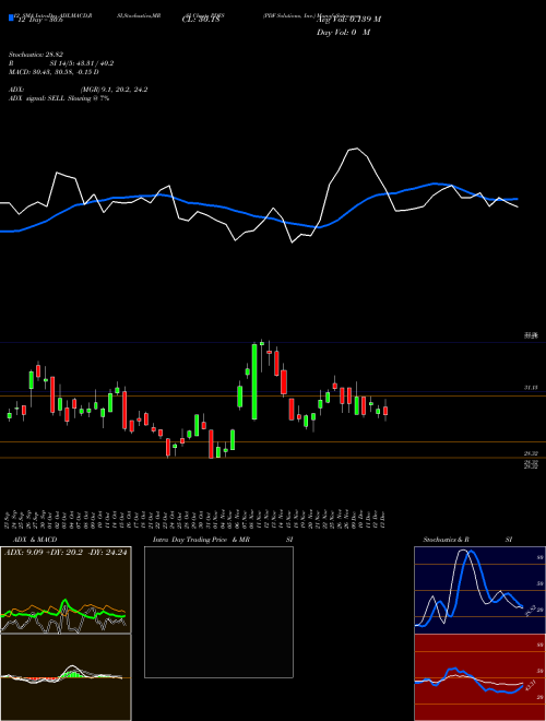 Chart Pdf Solutions (PDFS)  Technical (Analysis) Reports Pdf Solutions [