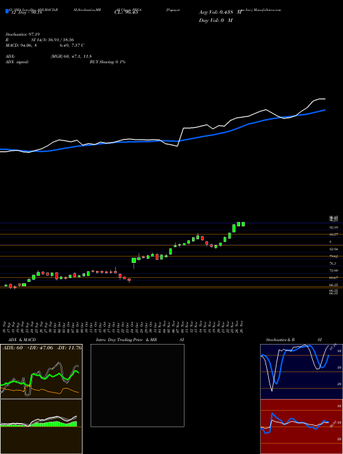 Chart Pegasystems Inc (PEGA)  Technical (Analysis) Reports Pegasystems Inc [