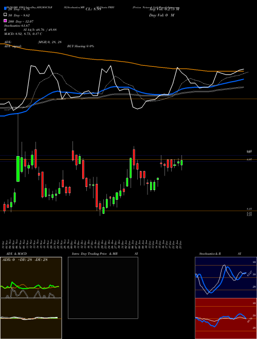 Perion Network Ltd PERI Support Resistance charts Perion Network Ltd PERI USA