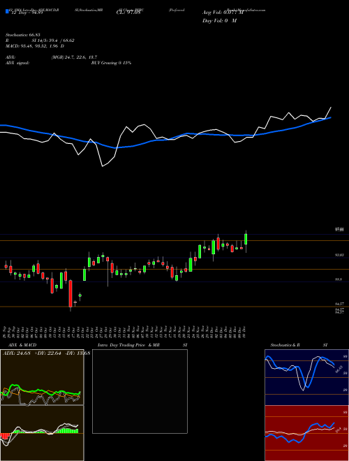 Chart Preferred Bank (PFBC)  Technical (Analysis) Reports Preferred Bank [