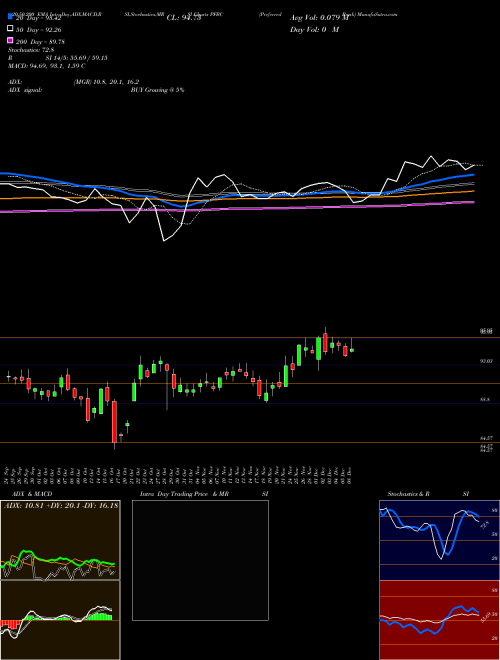 Preferred Bank PFBC Support Resistance charts Preferred Bank PFBC USA