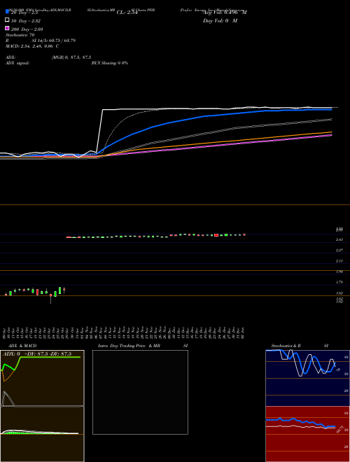 Profire Energy, Inc. PFIE Support Resistance charts Profire Energy, Inc. PFIE USA