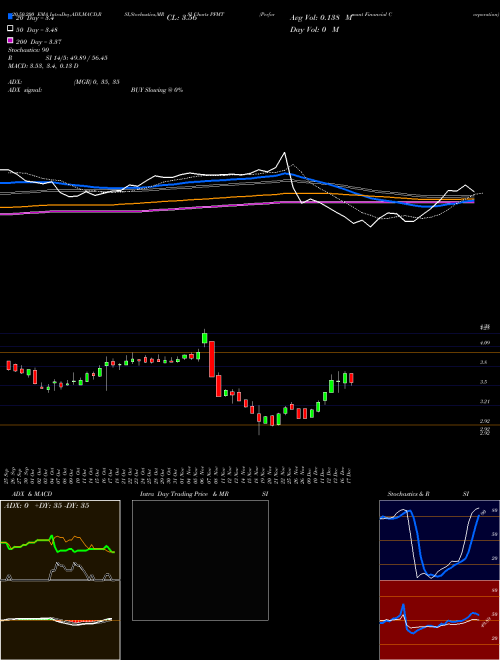 Performant Financial Corporation PFMT Support Resistance charts Performant Financial Corporation PFMT USA