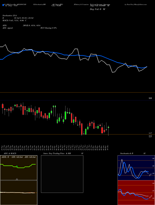 Chart Flaherty Crumrine (PFO)  Technical (Analysis) Reports Flaherty Crumrine [