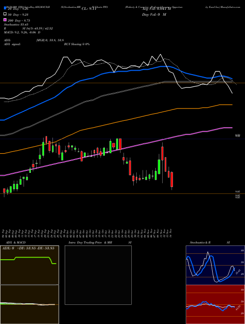 Flaherty & Crumrine Preferred Income Opportunity Fund Inc PFO Support Resistance charts Flaherty & Crumrine Preferred Income Opportunity Fund Inc PFO USA