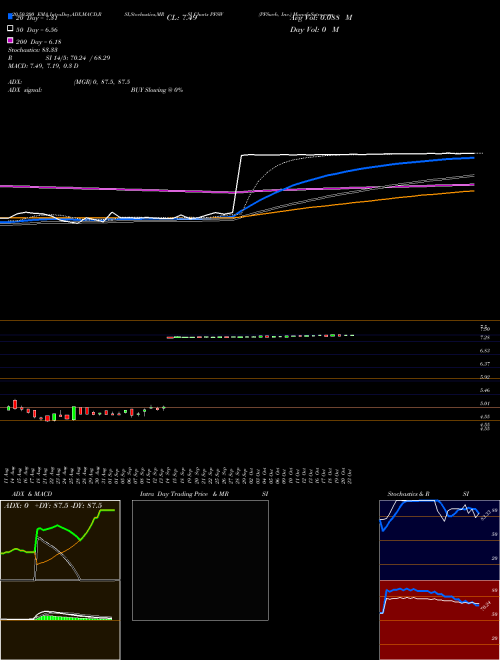 PFSweb, Inc. PFSW Support Resistance charts PFSweb, Inc. PFSW USA