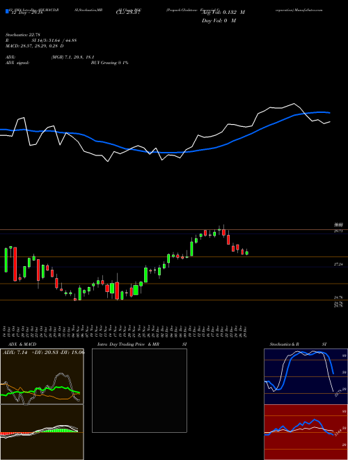 Chart Peapack Gladstone (PGC)  Technical (Analysis) Reports Peapack Gladstone [