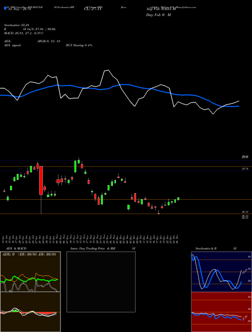 Chart Koninklijke Philips (PHG)  Technical (Analysis) Reports Koninklijke Philips [