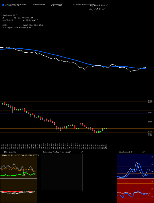 Chart Pldt Inc (PHI)  Technical (Analysis) Reports Pldt Inc [