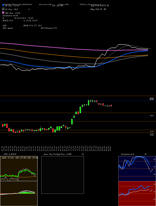 PLDT Inc. PHI Support Resistance charts PLDT Inc. PHI USA