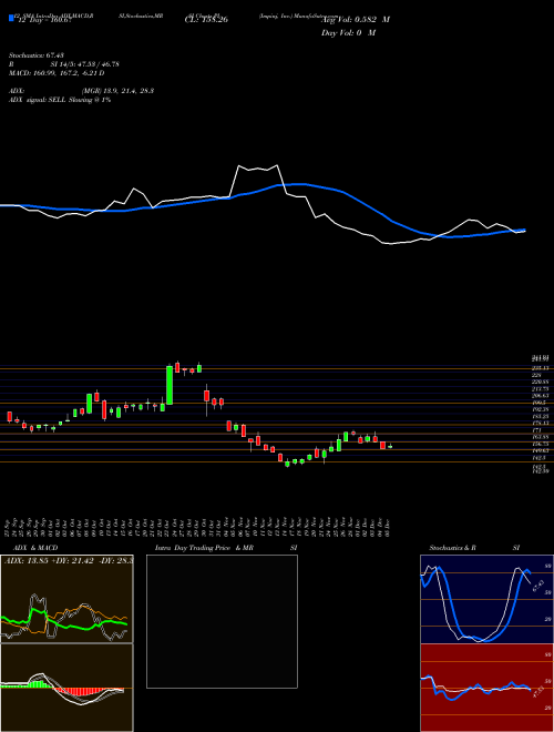 Chart Impinj Inc (PI)  Technical (Analysis) Reports Impinj Inc [