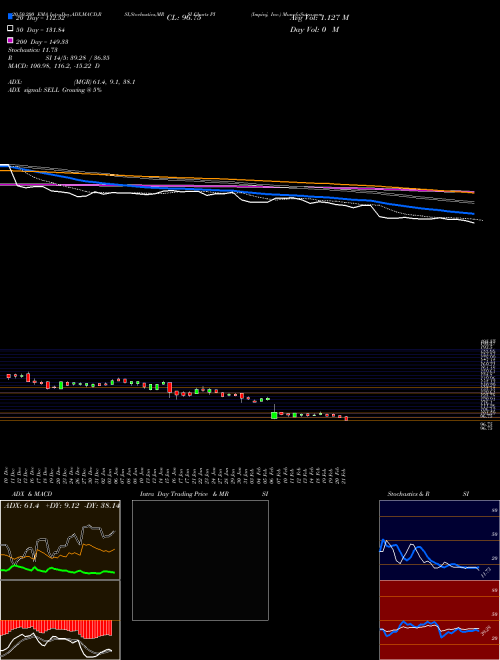 Impinj, Inc. PI Support Resistance charts Impinj, Inc. PI USA