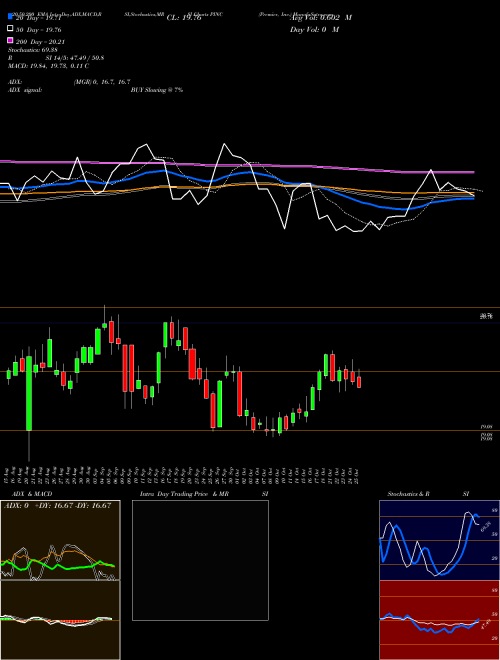 Premier, Inc. PINC Support Resistance charts Premier, Inc. PINC USA