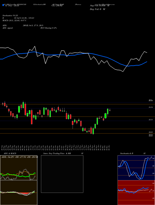 Chart Photronics Inc (PLAB)  Technical (Analysis) Reports Photronics Inc [