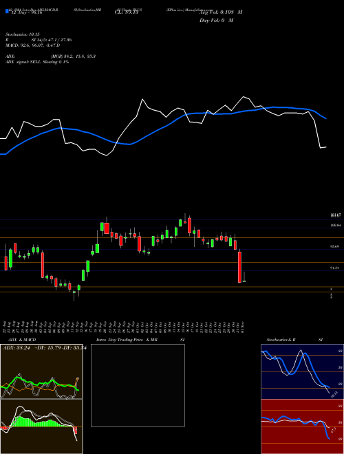 Chart Eplus Inc (PLUS)  Technical (Analysis) Reports Eplus Inc [