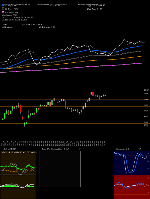 EPlus Inc. PLUS Support Resistance charts EPlus Inc. PLUS USA