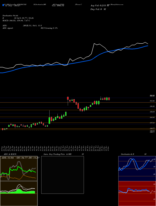 Chart Plexus Corp (PLXS)  Technical (Analysis) Reports Plexus Corp [