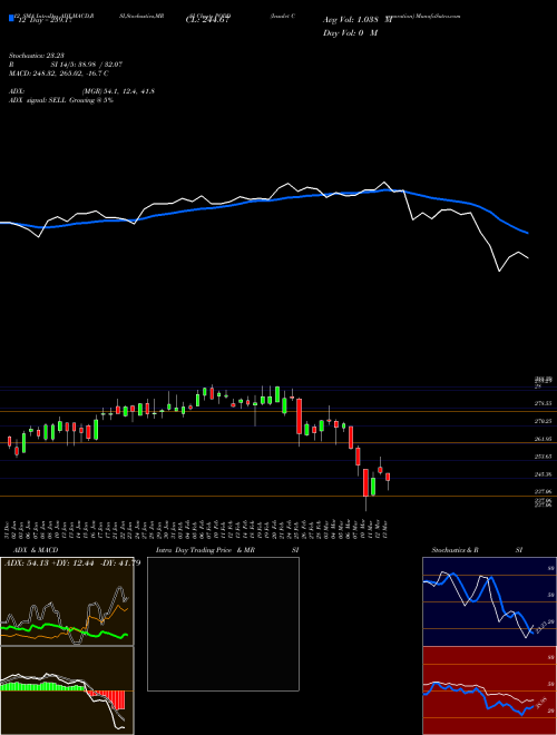 Chart Insulet Corporation (PODD)  Technical (Analysis) Reports Insulet Corporation [