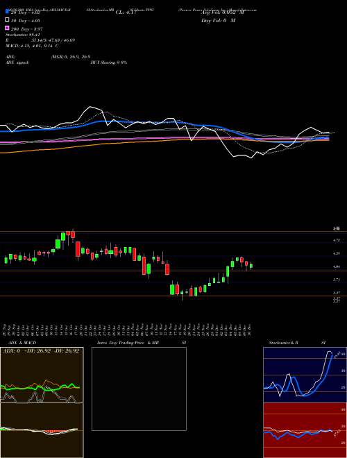 Pioneer Power Solutions, Inc. PPSI Support Resistance charts Pioneer Power Solutions, Inc. PPSI USA