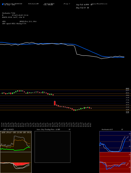 Chart Perrigo Company (PRGO)  Technical (Analysis) Reports Perrigo Company [
