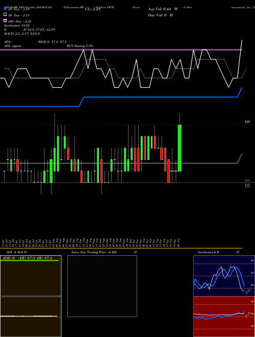 Paratek Pharmaceuticals, Inc.  PRTK Support Resistance charts Paratek Pharmaceuticals, Inc.  PRTK USA