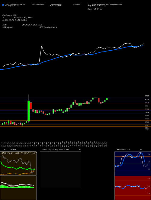 Chart Protagonist Therapeutics (PTGX)  Technical (Analysis) Reports Protagonist Therapeutics [