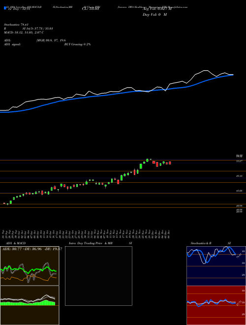 Chart Invesco Dwa (PTH)  Technical (Analysis) Reports Invesco Dwa [