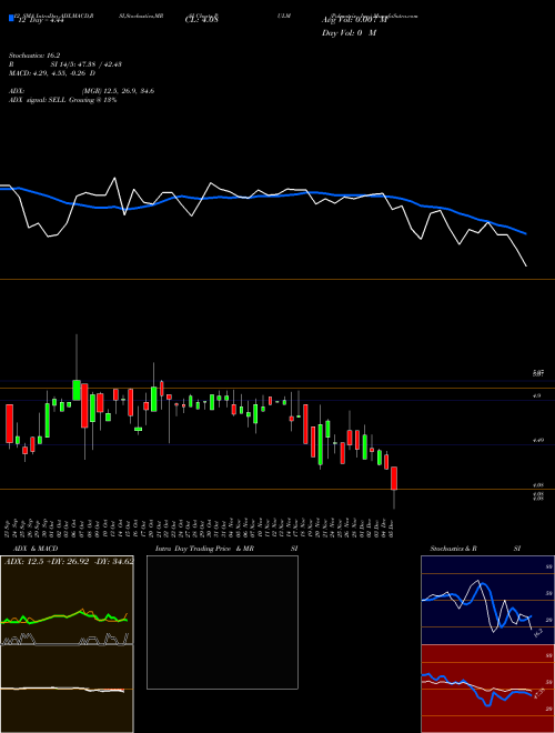 Chart Pulmatrix Inc (PULM)  Technical (Analysis) Reports Pulmatrix Inc [