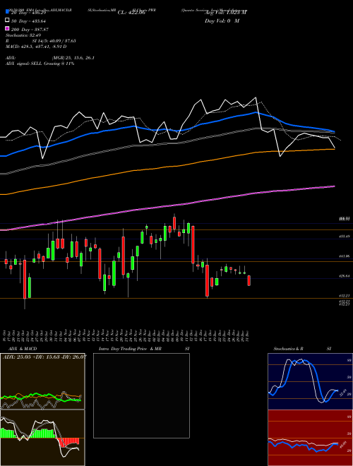 Quanta Services, Inc. PWR Support Resistance charts Quanta Services, Inc. PWR USA