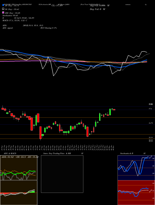 First Trust NASDAQ ABA Community Bank Index Fund QABA Support Resistance charts First Trust NASDAQ ABA Community Bank Index Fund QABA USA